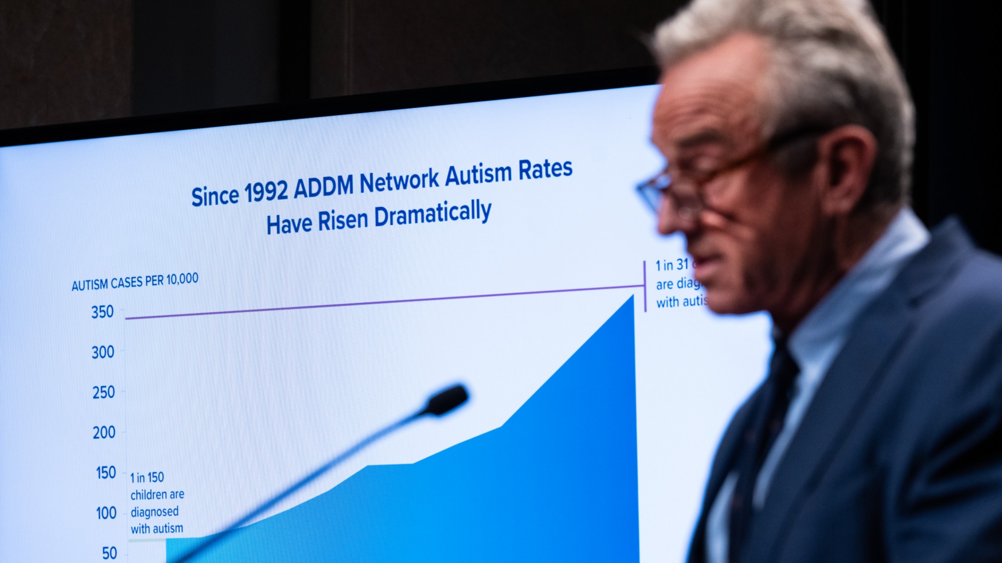 rfk-jr-autism-controversy